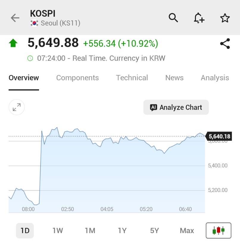 Investing.com tweet media