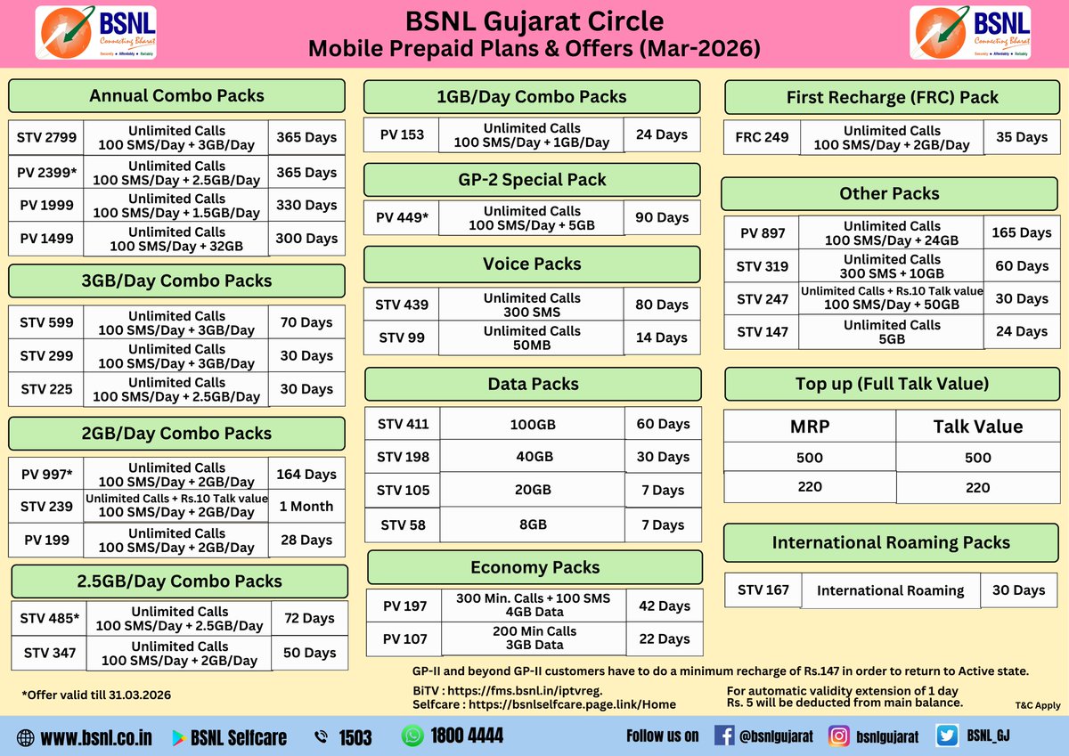 BSNL_Gujarat tweet media