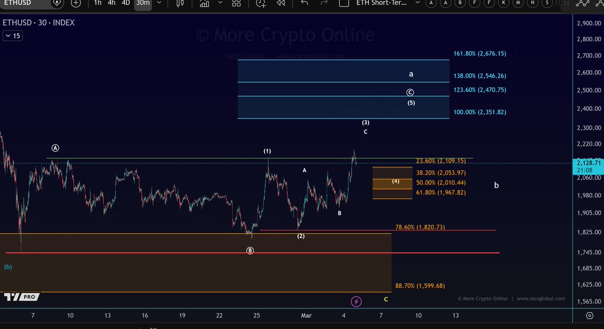 More Crypto Online tweet media