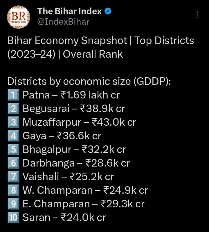 While I am not a fan of Nitish Kumar that much 

This is completely a false narrative that muzaffarpur was not prioritised for development in his era

In his Era Muzaffarpur and Vaishali has been the most prioritised district for development 

Muzaffarpur is undergoing rapid