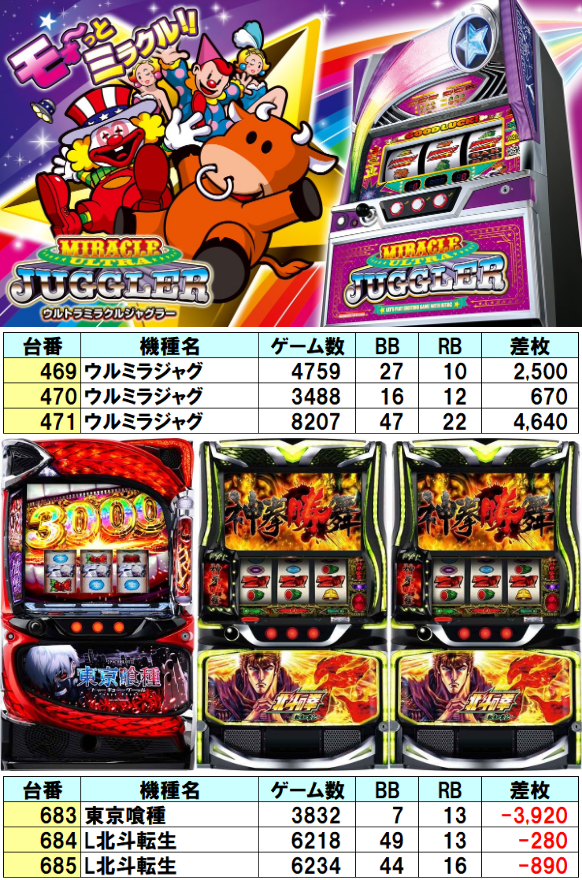 📈2/22 ミカドWORLD店 👑クロロえげつない調査隊 オールスターS 結果