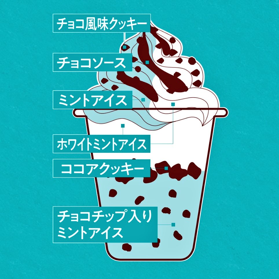 ミントの日 に全国発売！】 赤城乳業 「スペシャルパフェ ダブルチョコ