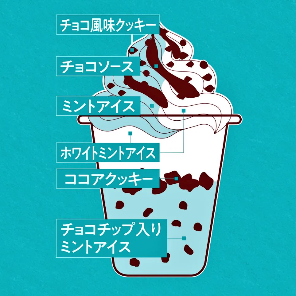 チョコミント万歳一座 on X: 