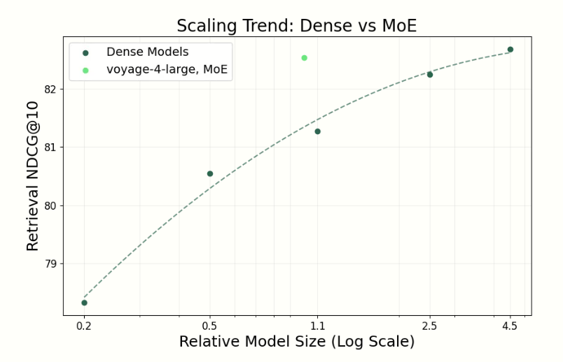 Voyage AI by MongoDB tweet media