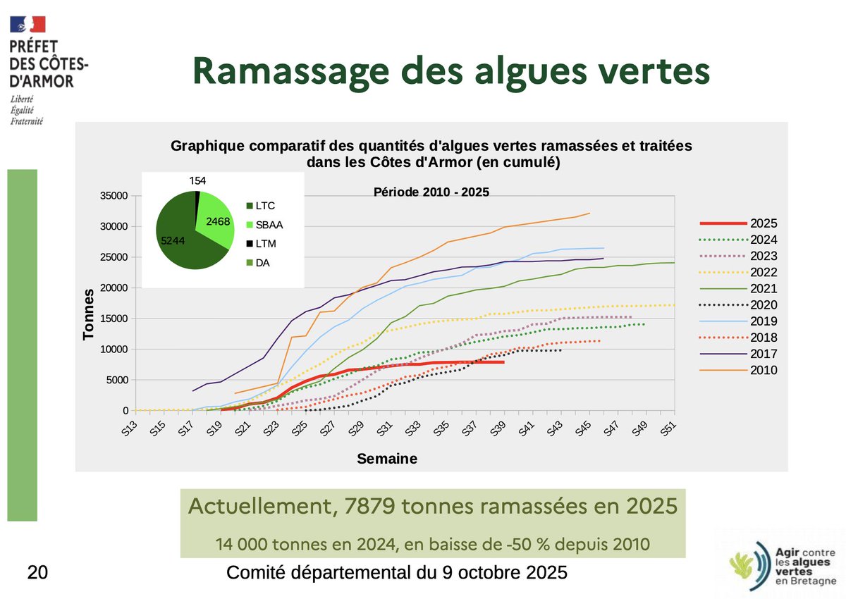 Erwan Seznec tweet media