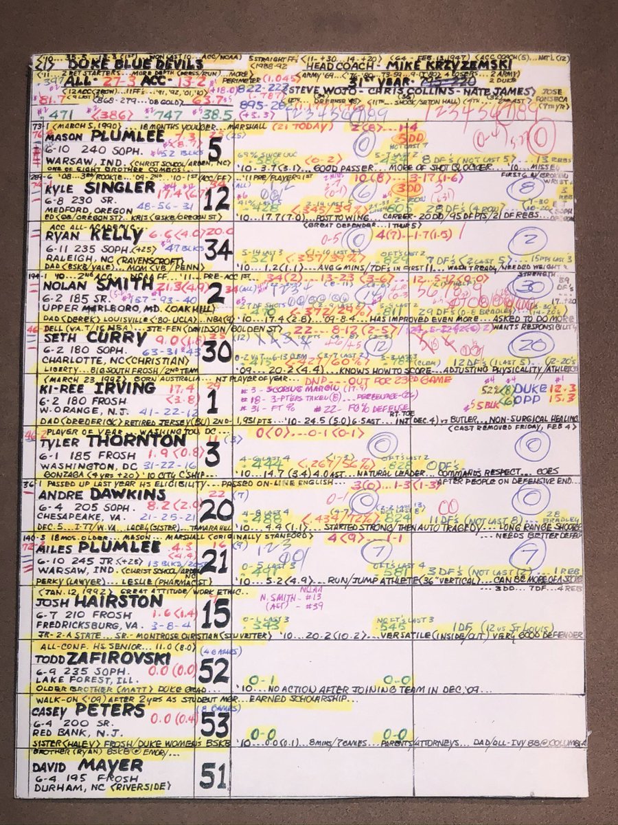 𝐖𝐞𝐬 𝐃𝐮𝐫𝐡𝐚𝐦 tweet media