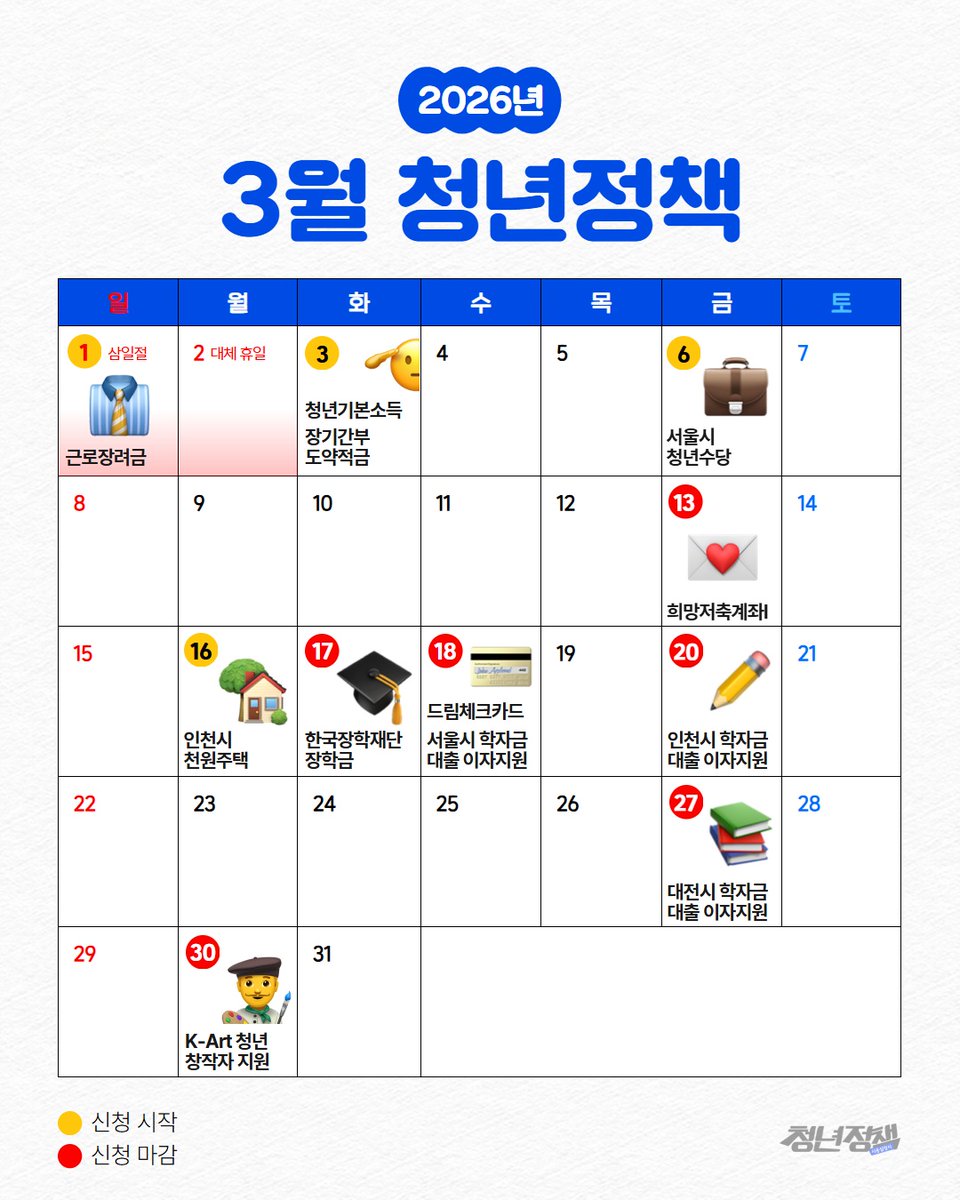 📆 2026년 3월 청년정책 일정✍🏻
: 이번이 역대급이니까, 저장해서 잘 챙기자 얘들아 💗

1️⃣ 1주차
경기도 청년기본소득 (3/3 ~ 4/1)
인천 드림체크카드 (3/3 ~ 3/18)
희망저축계좌Ⅰ (3/3 ~ 3/13)
K-Art 청년 창작자 지원 (3/3 ~ 3/30)
서울시 청년수당 (3/6 ~ 3/13)
근로장려금 반기신청 (3/1 ~ 3/16)
