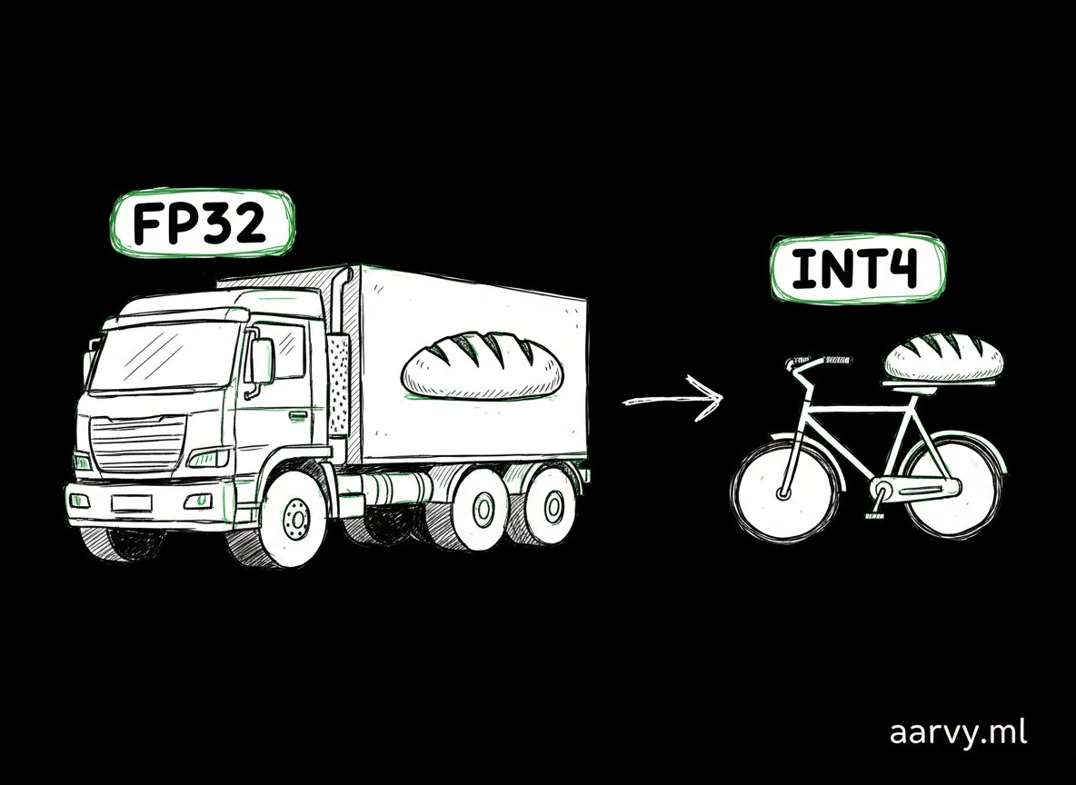 Rajan Verma (Aarvy) tweet media