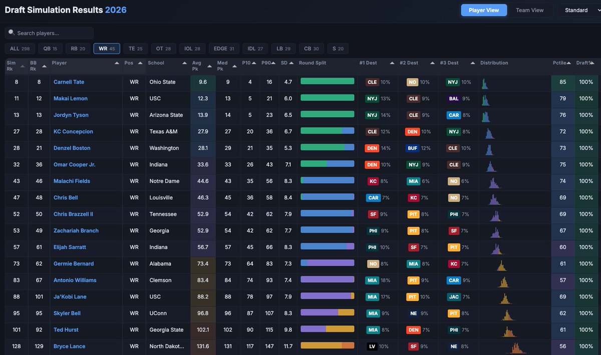 Plot Action Pass | Mock Draft Tool Coming Soon! tweet media