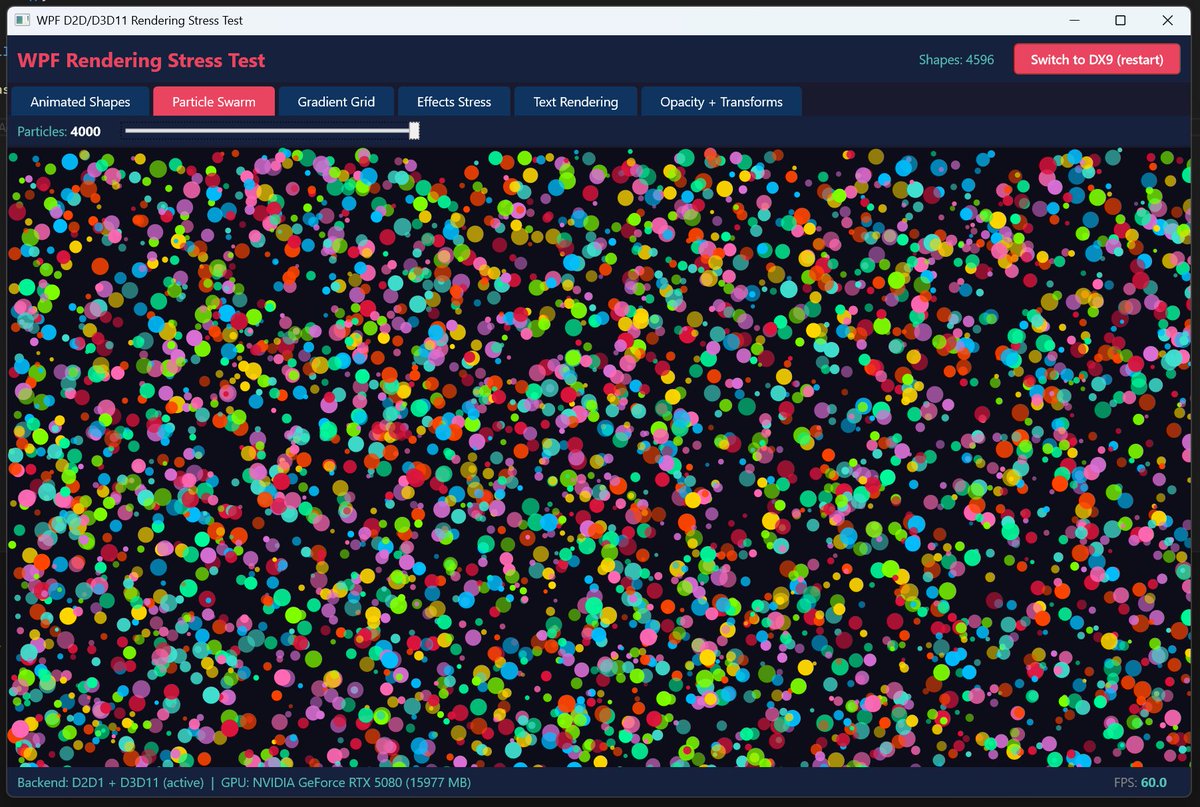 jmorrill's tweet photo. I used #github #copilot to port .NET #WPF's rendering engine to Direct2D/D3D11 in a few hours.  

Screenshots are D2D and D3D9 engines.   You can switch between the two via config.

Link to fork below.

Software development is cooked lol.
@dotnet https://t.co/SM2NomcgGp
