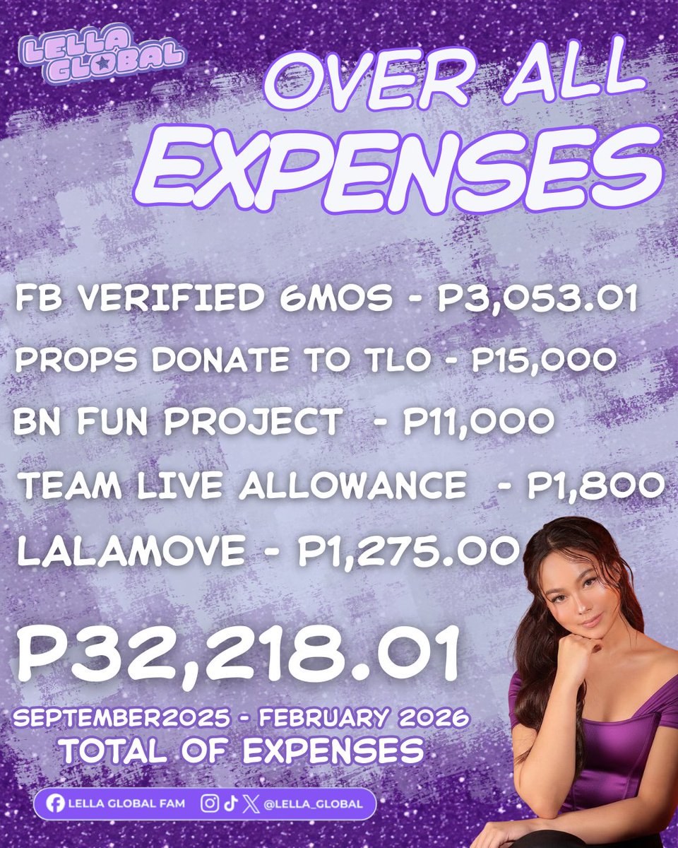 1/2 
We want to share with all of you our 𝗧𝗿𝗮𝗻𝘀𝗽𝗮𝗿𝗲𝗻𝗰𝘆 𝗥𝗲𝗽𝗼𝗿𝘁 

We are truly grateful to everyone who showed their love and support through donations. Every single contribution big or small helped us move stronger for our 𝗕𝗶𝗴 𝗪𝗶𝗻𝗻𝗲𝗿, 𝗟𝗲𝗹𝗹𝗮 𝗙𝗼𝗿𝗱