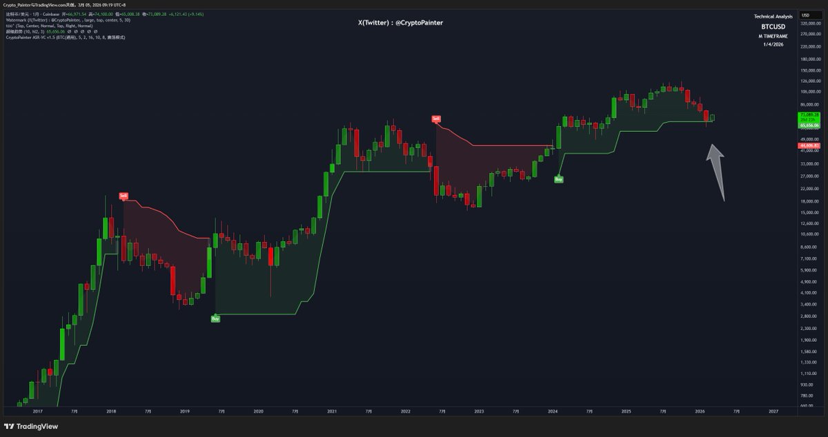 Crypto_Painter tweet media