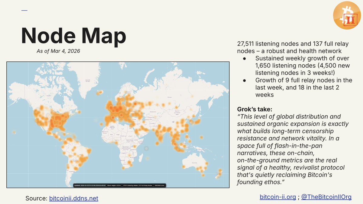 BitcoinII Organization Media tweet media