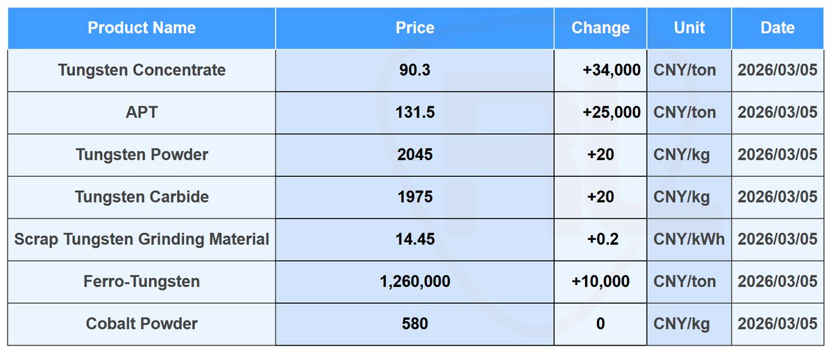 Relink Tools Cemented Carbide Solutions tweet media