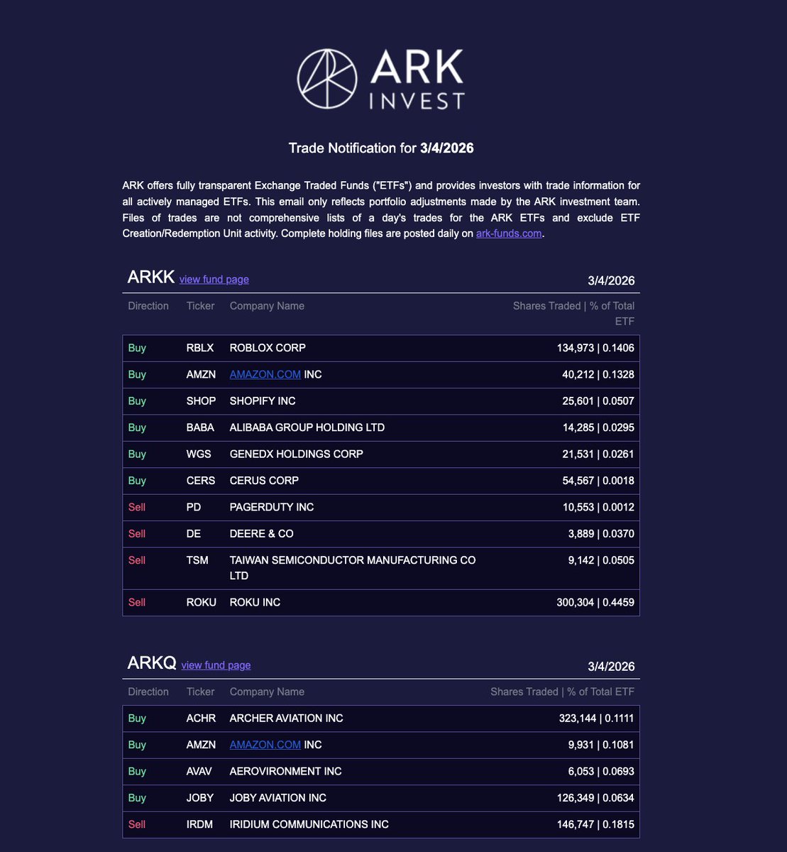 Ark Invest Tracker tweet media