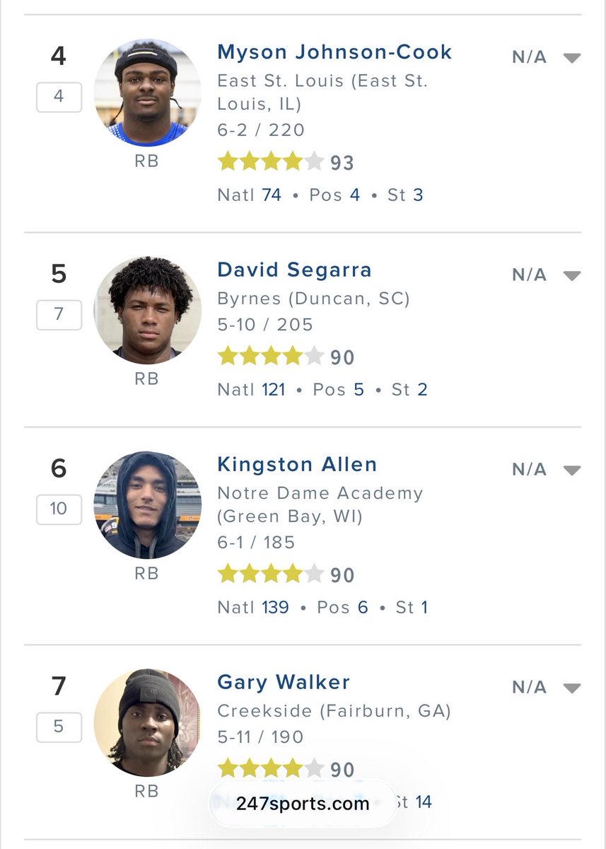 KingstonAllen17's tweet photo. So honored to be ranked on 24/7 as
-#1 player in the state
-#6 RB in the nation 
-#139 player in the nation
‼️‼️‼️ https://t.co/doIRH493A0