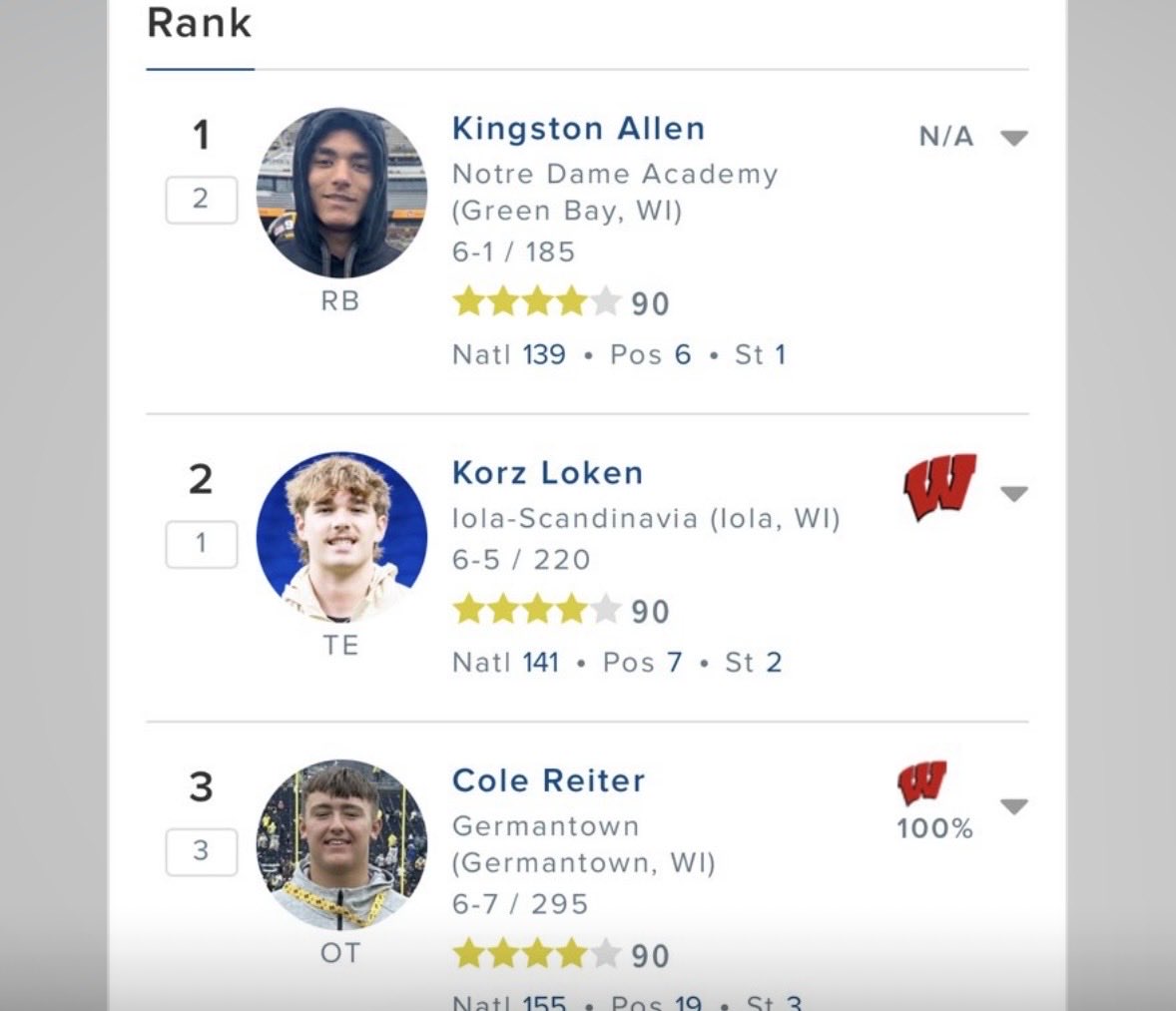 KingstonAllen17's tweet photo. So honored to be ranked on 24/7 as
-#1 player in the state
-#6 RB in the nation 
-#139 player in the nation
‼️‼️‼️ https://t.co/doIRH493A0