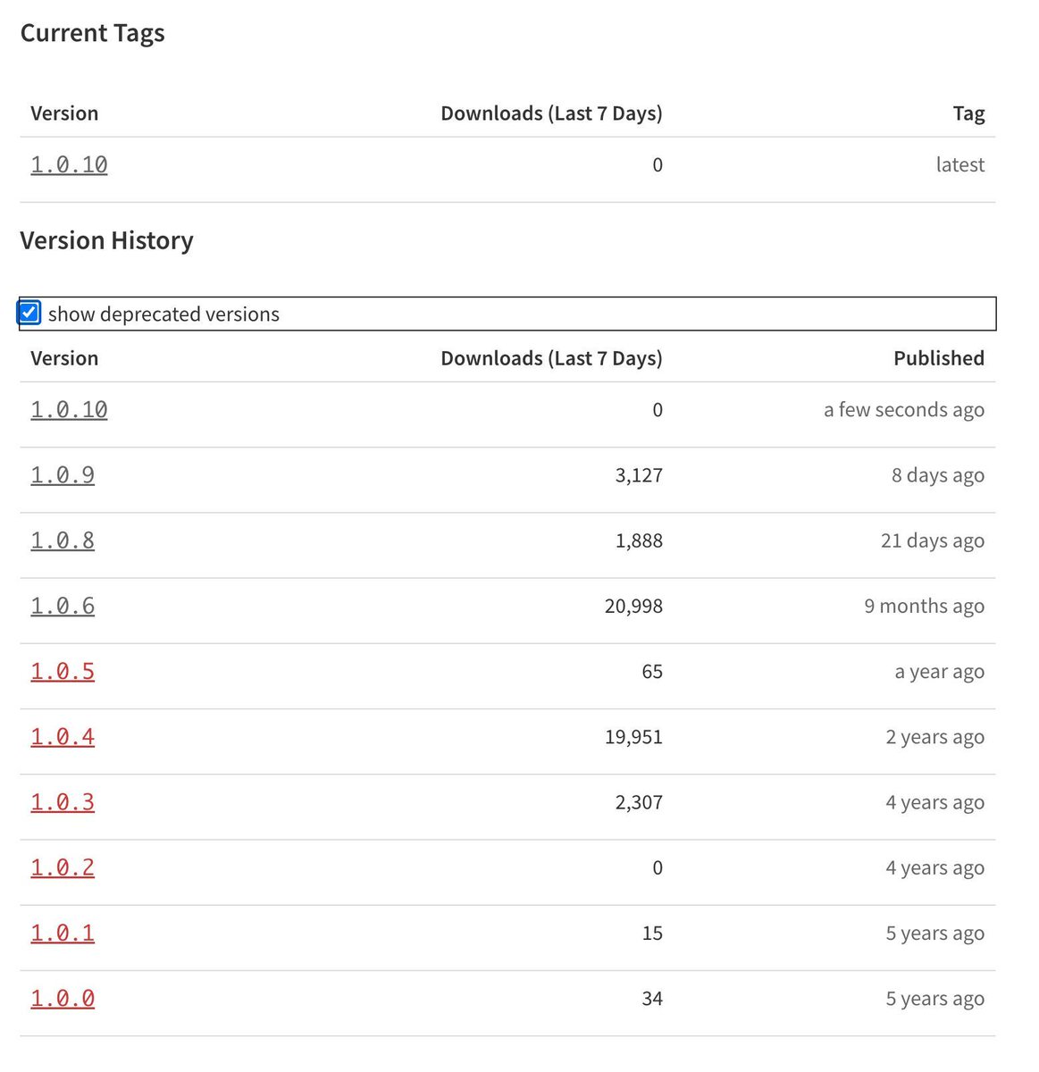 Chris Kenst tweet media