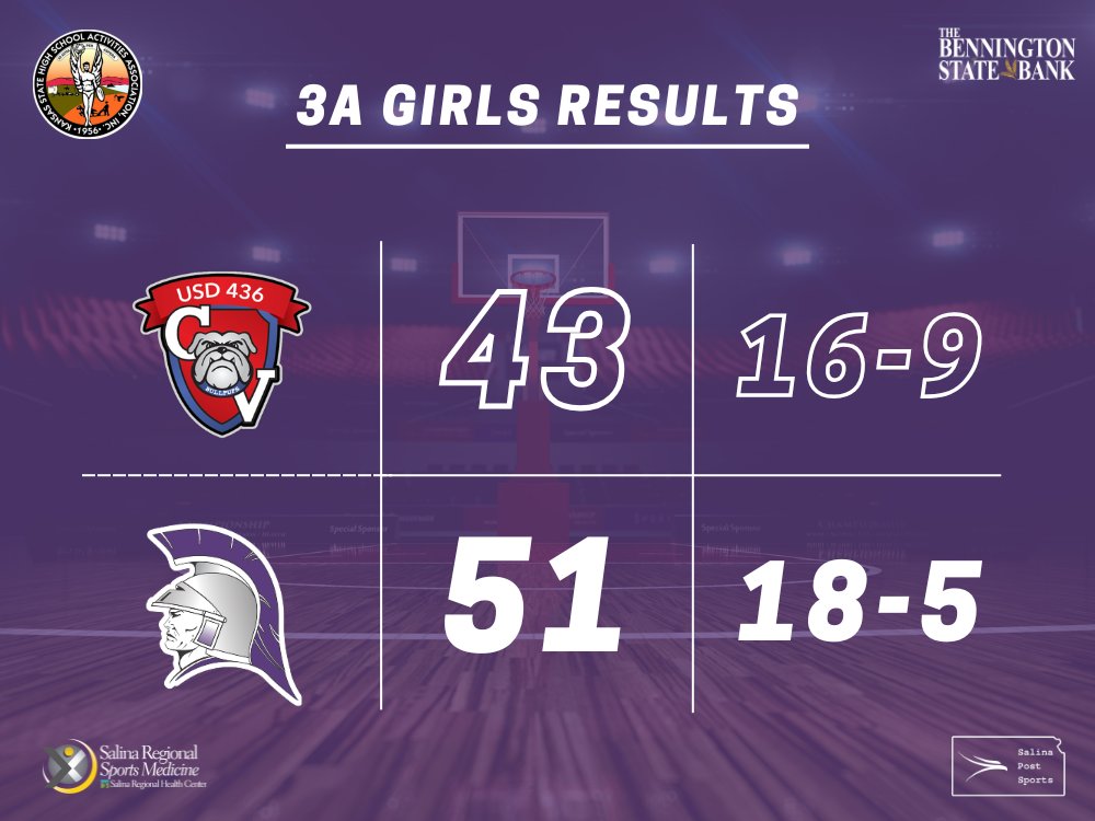 Salina Post Sports tweet media