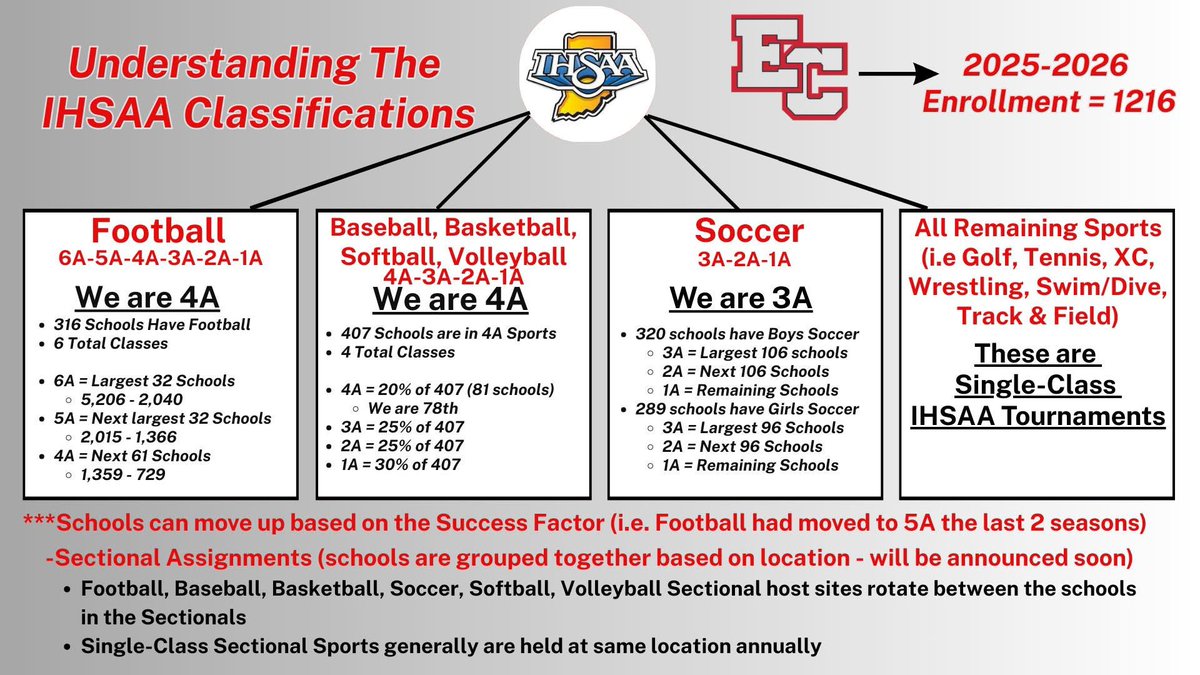 EC Trojan Athletics tweet media