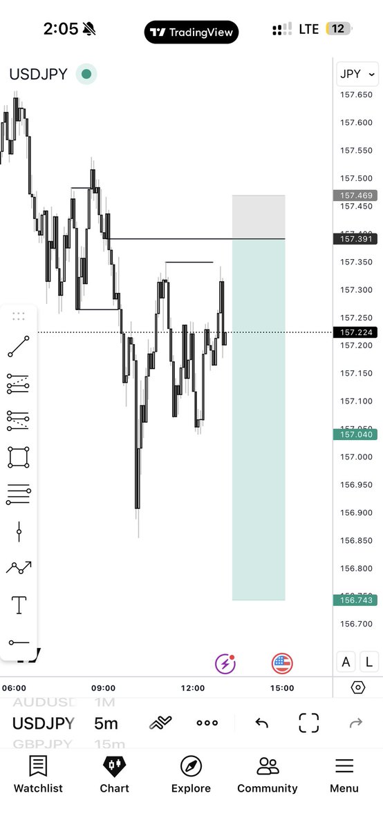 jnr_alchemist's tweet photo. USDJPY
1:10RR
@LQD_Alchemist https://t.co/Ra4Uyk79wv