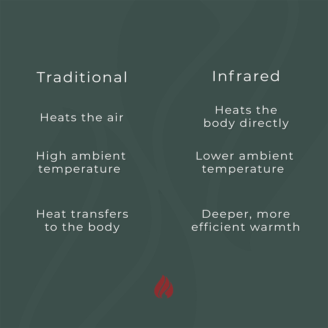 Long-term health isn’t built through dramatic moments.
It’s shaped by small, repeated signals—warmth, circulation, recovery—applied consistently over time. The most effective wellness practices are quiet, measured, and sustainable.
#HealthMate #HealthMateInfrared #LongTermHealth