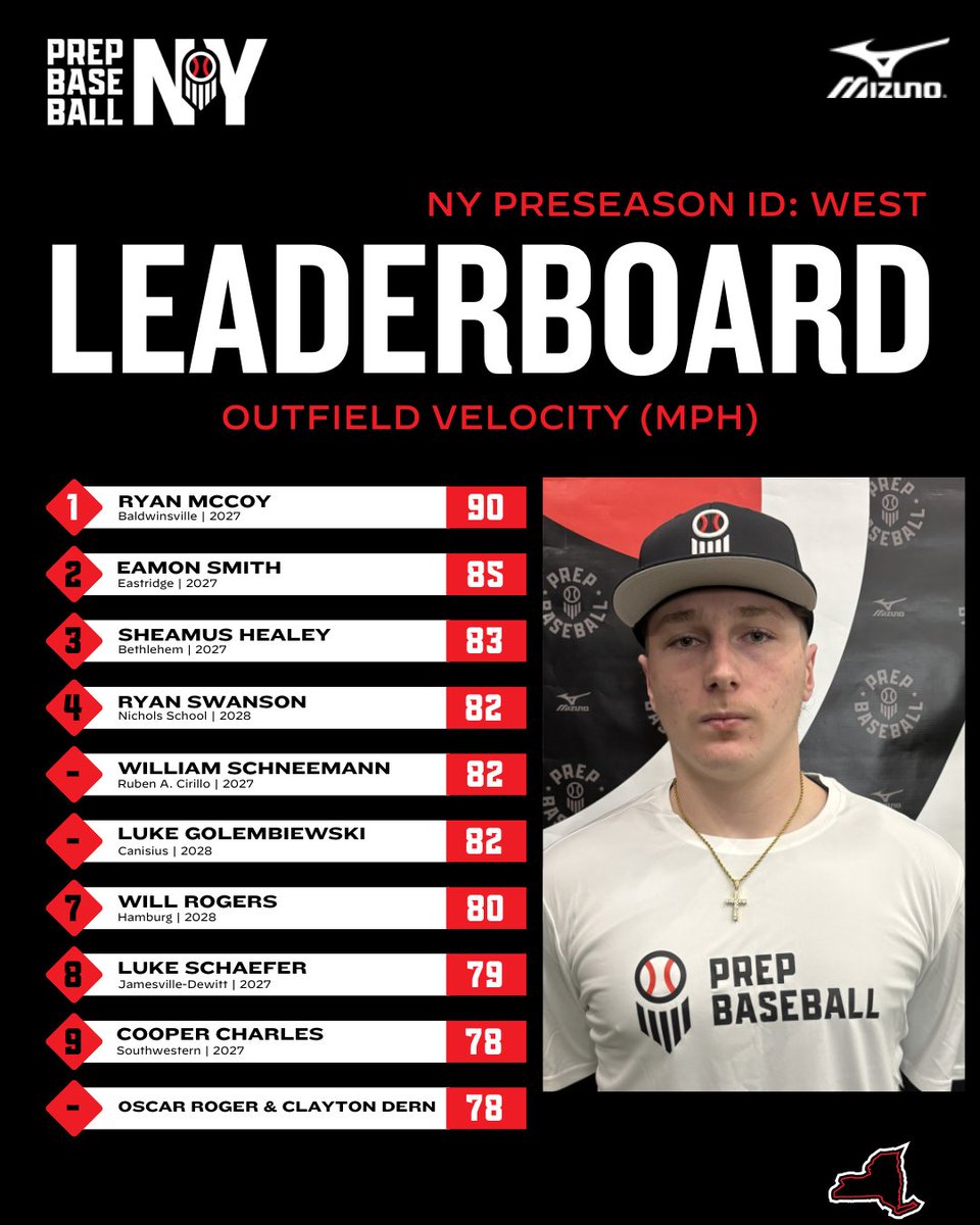 Prep Baseball New York tweet media