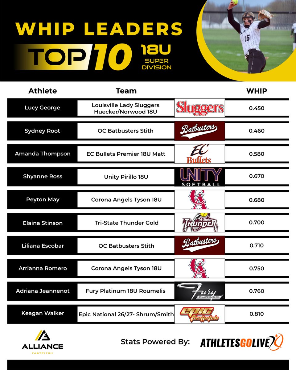 The Alliance Fastpitch tweet media