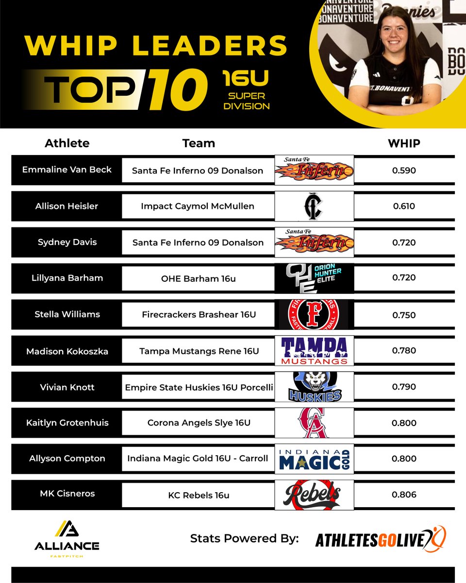 The Alliance Fastpitch tweet media