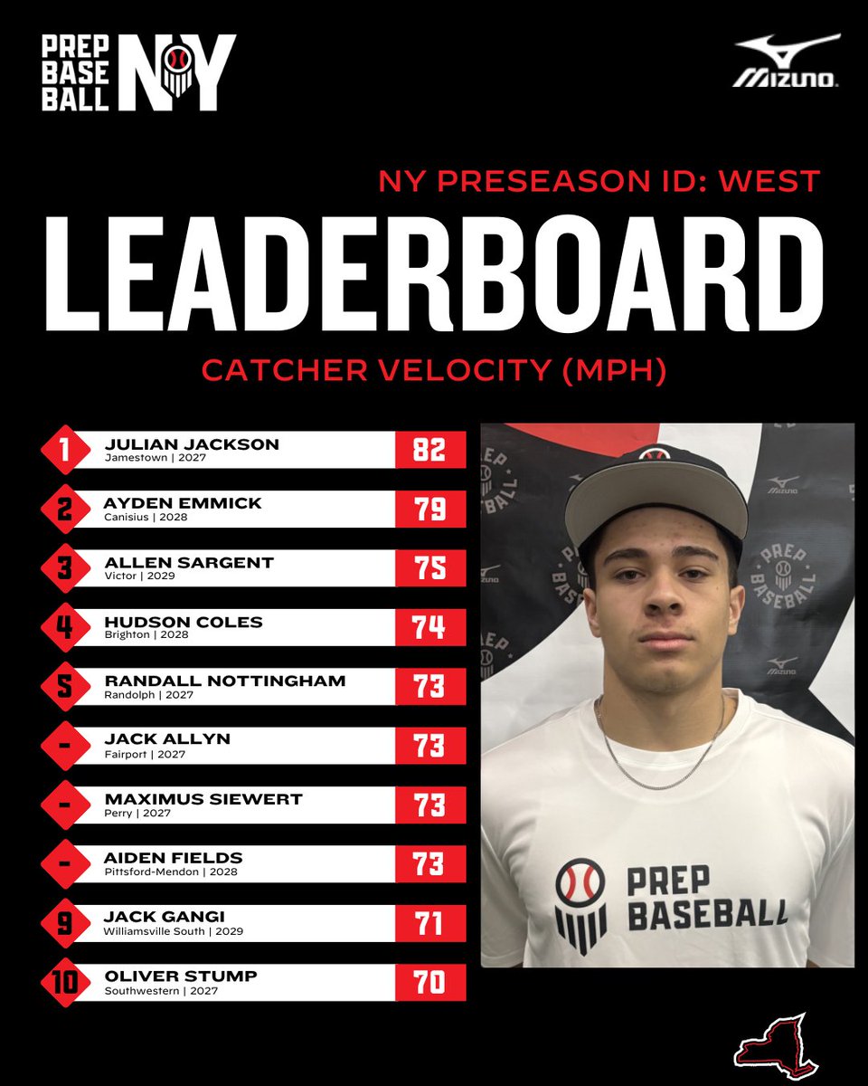 Prep Baseball New York tweet media