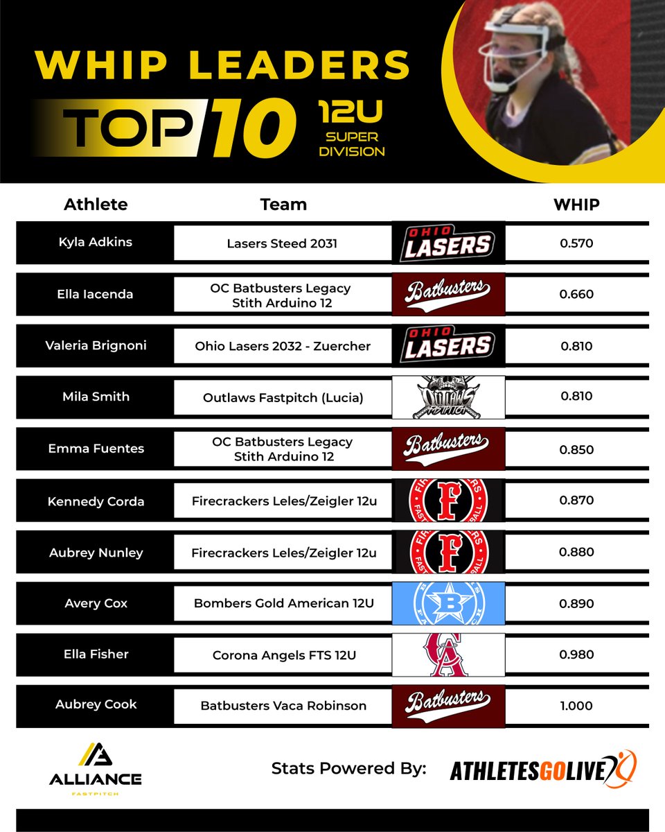 The Alliance Fastpitch tweet media