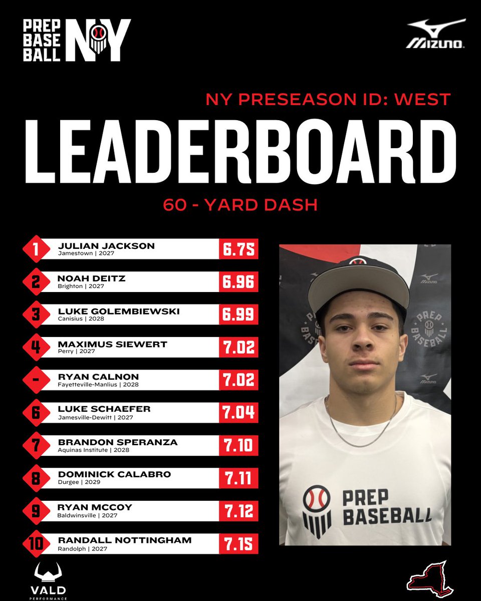 Prep Baseball New York tweet media
