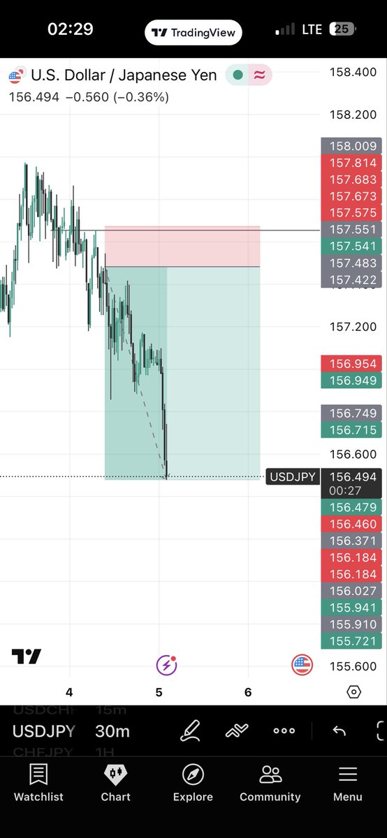 agapeforex's tweet photo. Nice one! 
USDJPY #forex #FX戦士くるみちゃん https://t.co/LeqdfSLgpJ