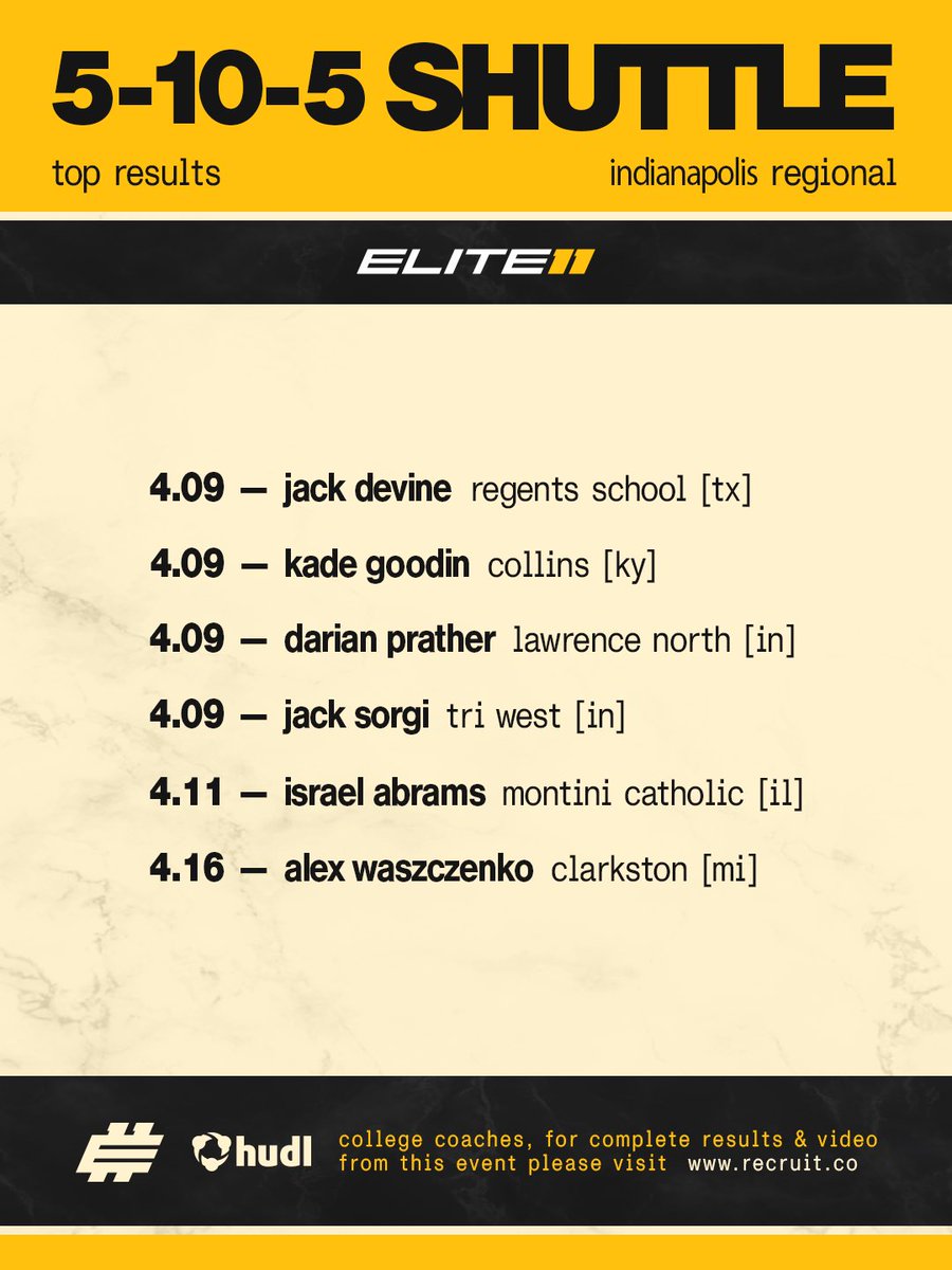 Top athletic testing results 💪

⚡️ 𝐈𝐧𝐝𝐢𝐚𝐧𝐚𝐩𝐨𝐥𝐢𝐬 𝐑𝐞𝐠𝐢𝐨𝐧𝐚𝐥

#Elite11