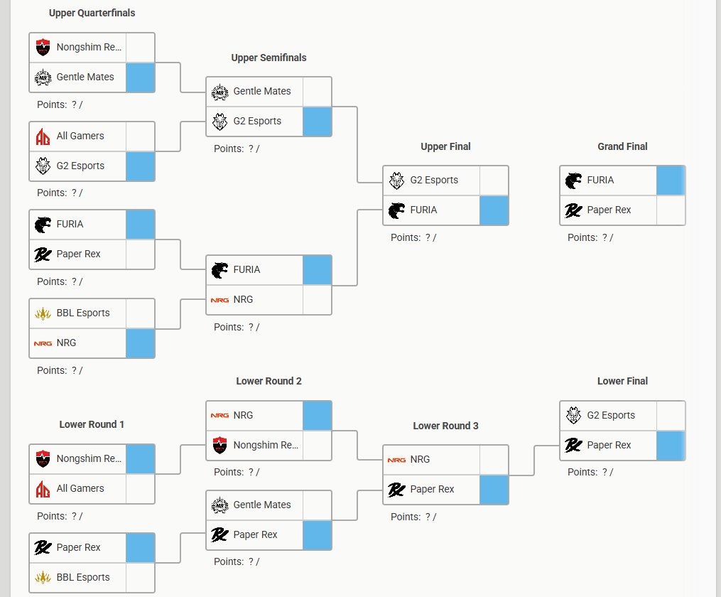 Gabarito dos playoffs, vambora!