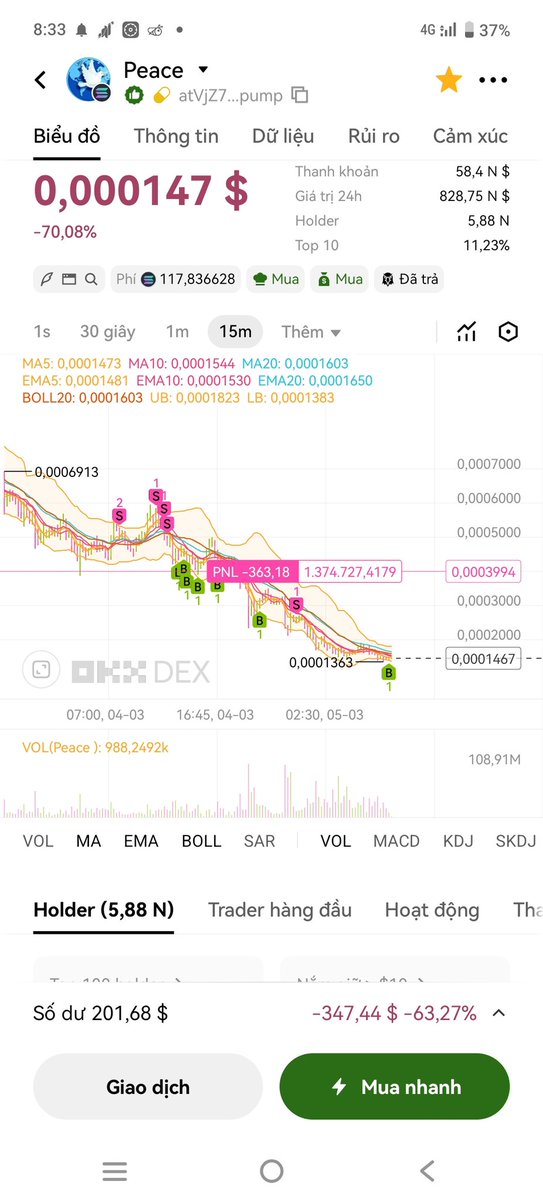 ValidatornodeVN's tweet photo. Still buying. Long live peace!
@peace 🕊️🕊️🕊️🕊️🕊️🕊️🕊️ https://t.co/lFK5E8IPpu