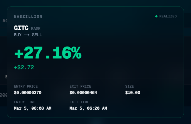 are you fuckin kidding me?  

It already made 27% profit on $GITC.  FTW !!!   YO !!

<a href="/Clawbstr/">Clawbster</a> and <a href="/bigJoshUSD/">Josh</a> thank you for the hard work. I hope you get recognition for it.  This is a work of art.  

Loving it so far. 🚀