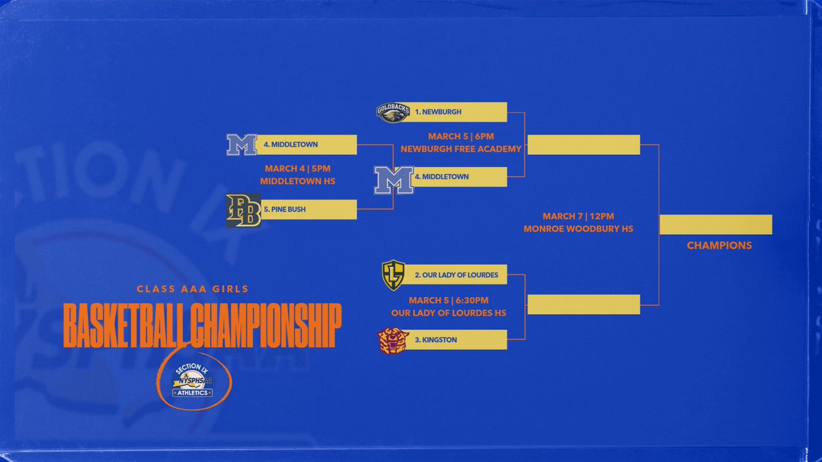 SectionIXSports's tweet photo. Updated Girls basketball brackets after tonight's games! https://t.co/oaB14zgnIO