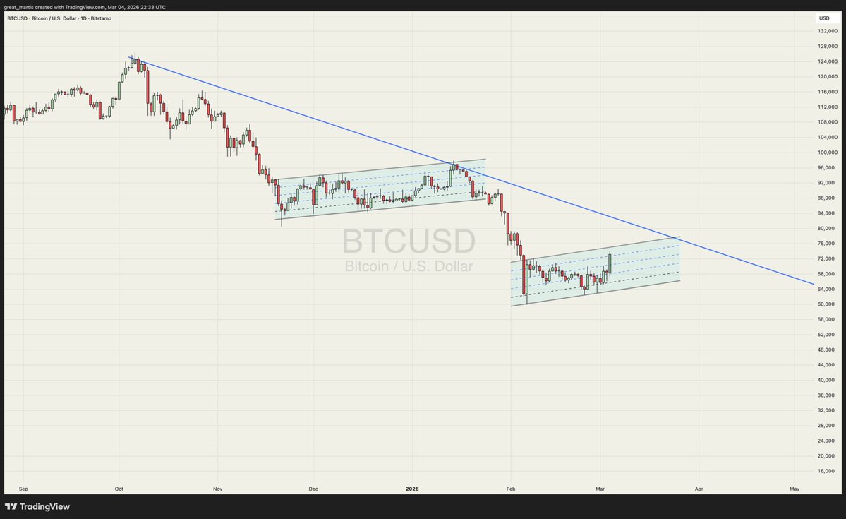 Crypto - X tweet media
