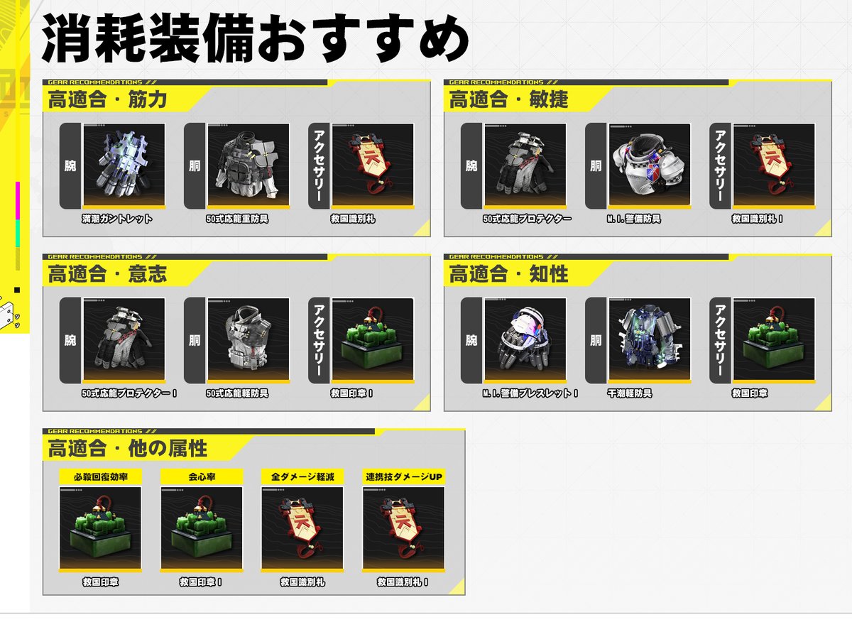 senyu_senyu's tweet photo. 装備精密加工　
各属性の高適合消耗品まとめ　
ご参考まで
#エンドフィールド https://t.co/1ns6MwpcY3