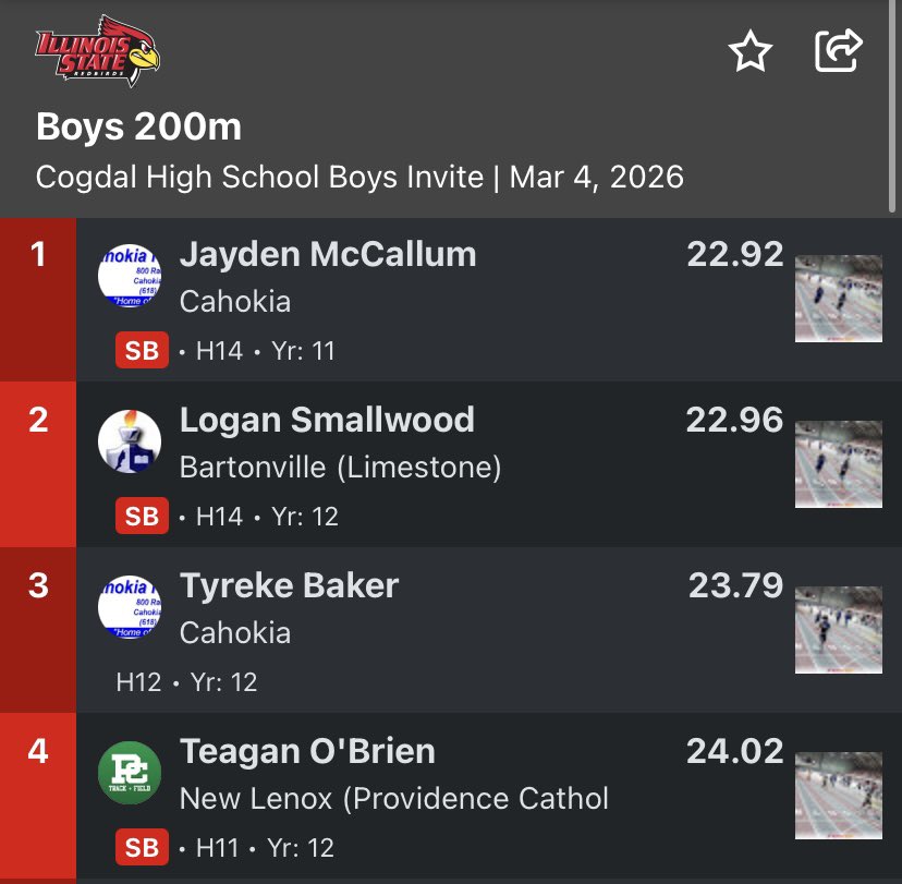 Providence Catholic Track and Field tweet media