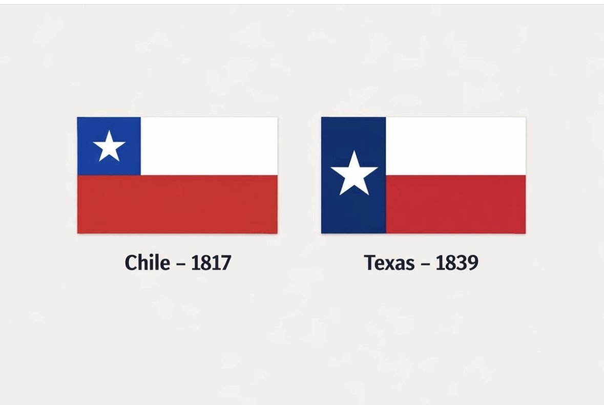 Which one do you think is older the Chilean flag or the Texas flag? e
Many people assume Texas came first, since it often claims that title.
But the truth is, Chile's flag was designed earlier in 1817, while Texas followed in 1839