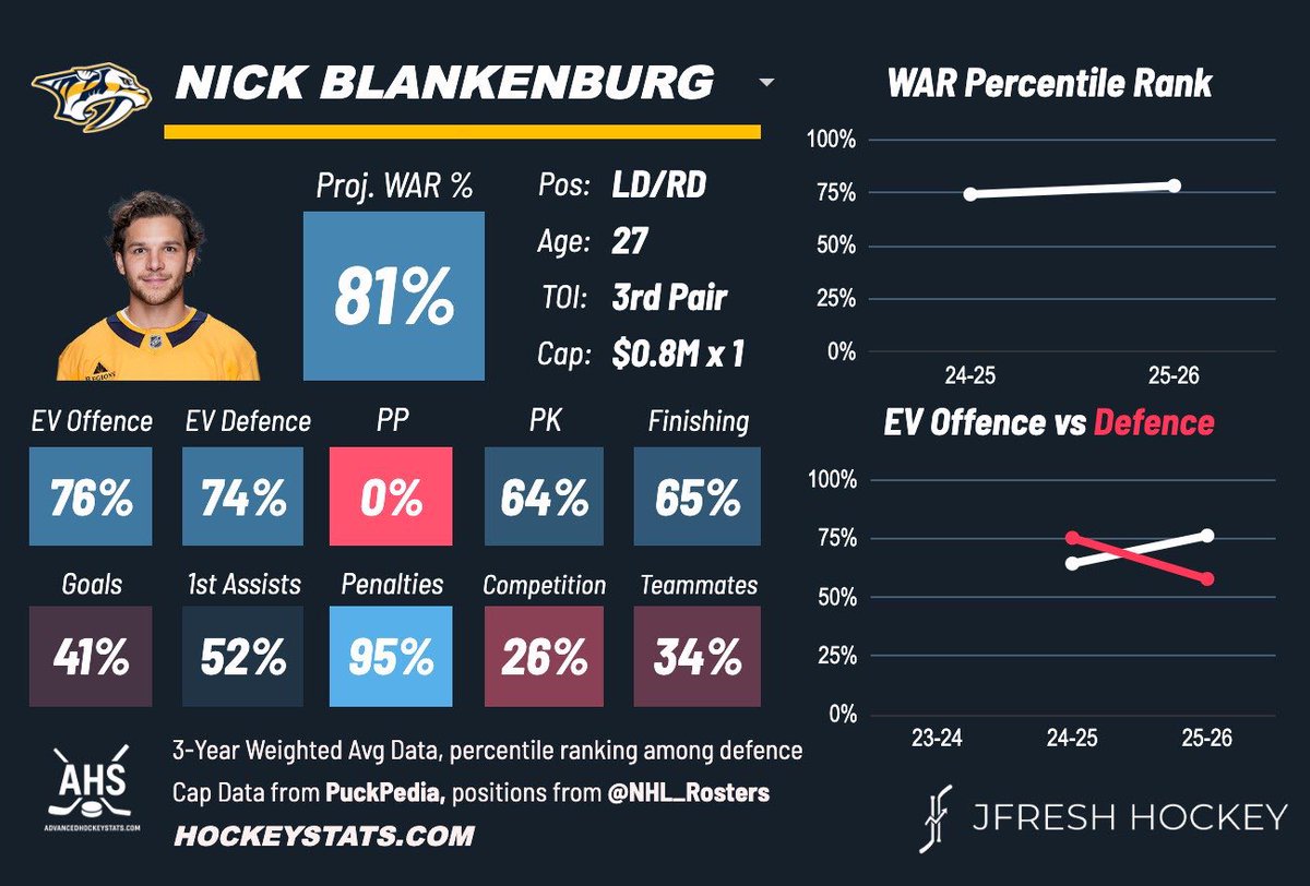 Blake Wheeler tweet media
