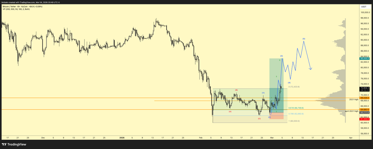 ₿ A L O tweet media