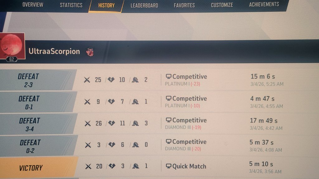 For me it's not a 'Skill issue' 75% of the time😭🙃, (The one victory i was given bots over people.) 

Once I hit GM I'm taking a LONG break from rivals or only playing with friends for like 3 matches🫠 I must have angered a God..