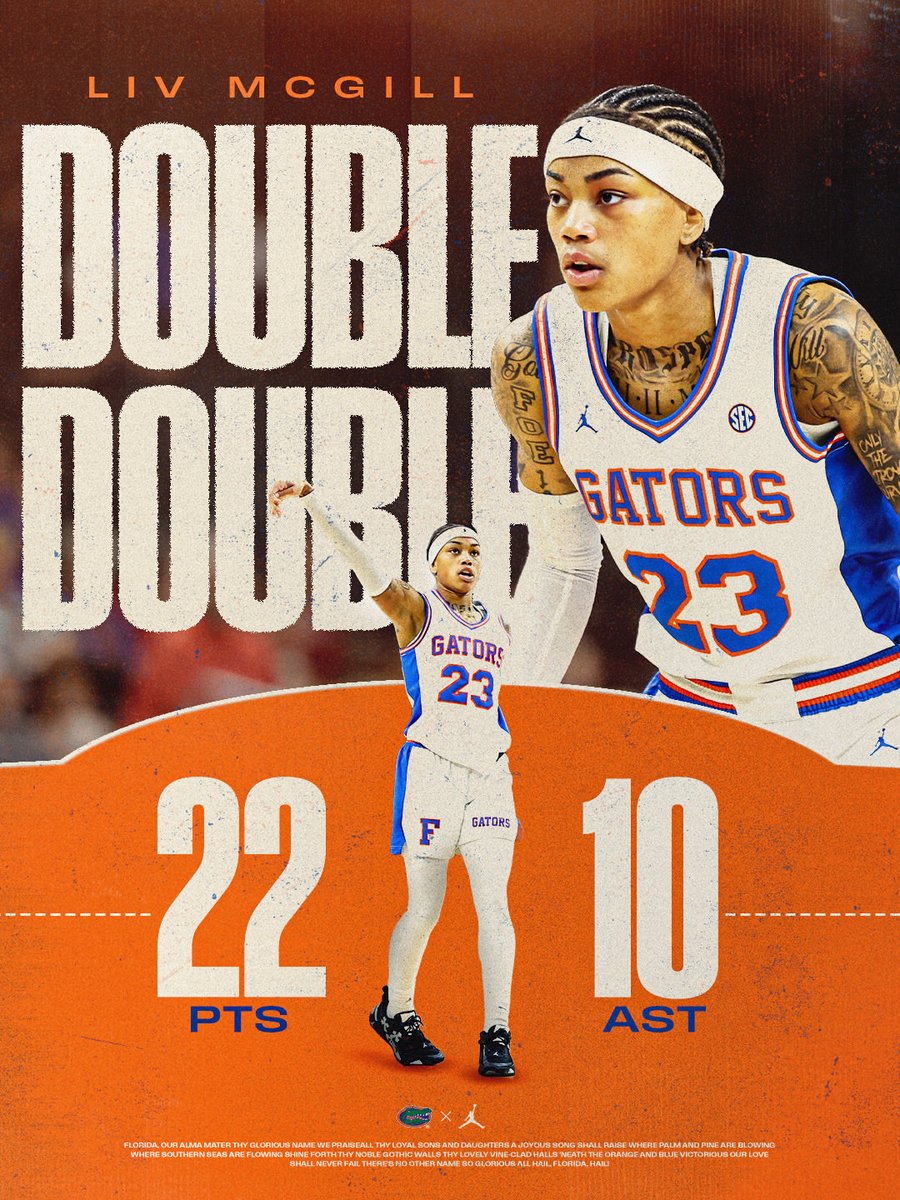 Gators Women’s Basketball tweet media