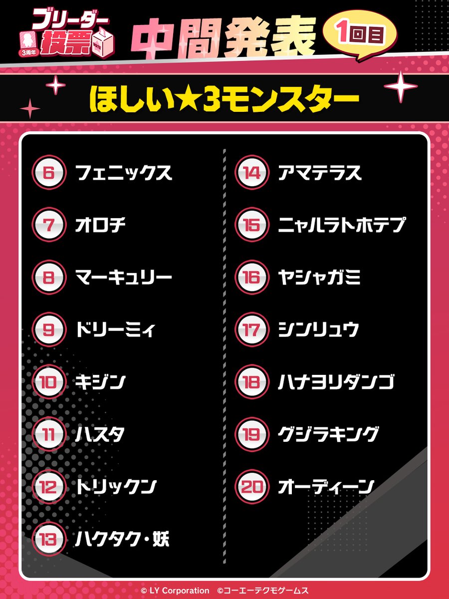 LMF3周年ブリーダー投票 『ほしい☆3モンスター』中間発表1回目