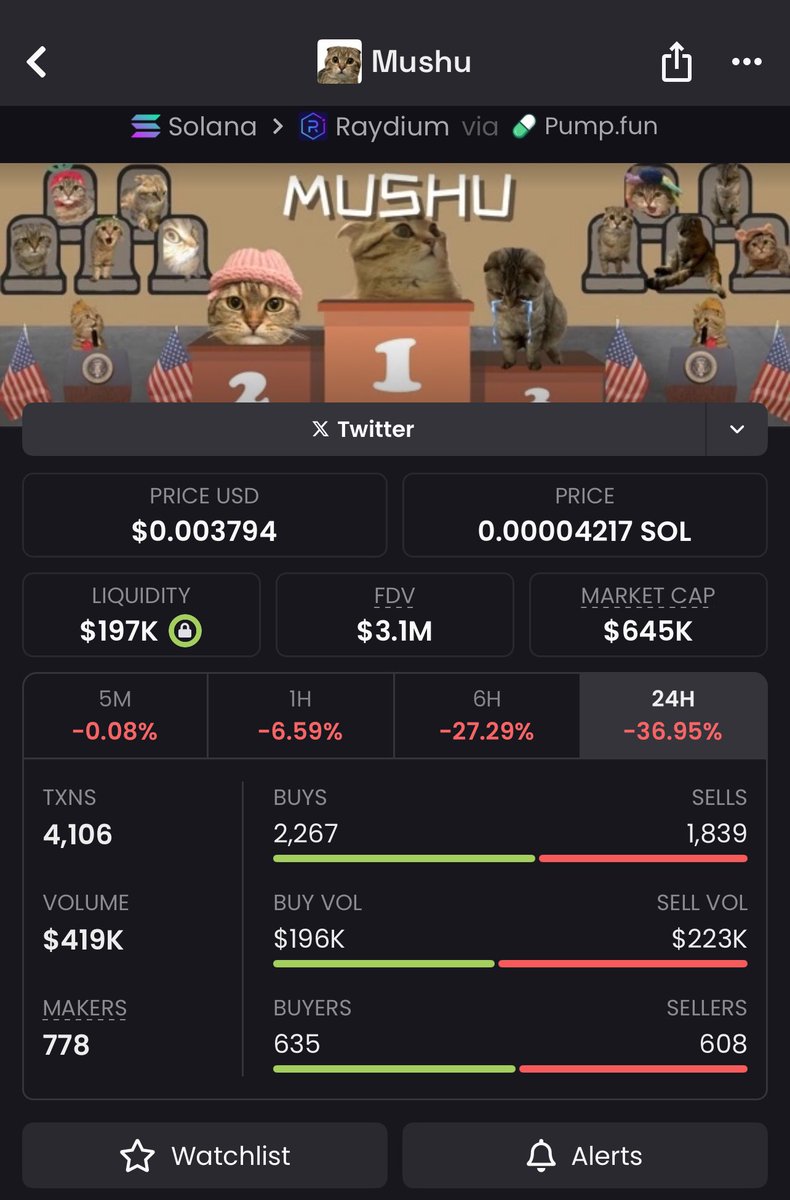 🔥 $Mushu grabbed under $68K MC now blasting past $645k
That’s the difference between watching charts and understanding timing.
If you’re done chasing green candles, tap in. #Memecoin #solana #Mushu #Everyone #Twitter #Viral #Coin 

5Jr9hGmJgxBRjjF8XGcGgQzXUdsbpZNNMpigEv8Wpump