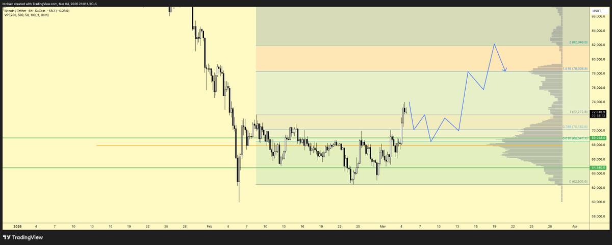 ₿ A L O tweet media