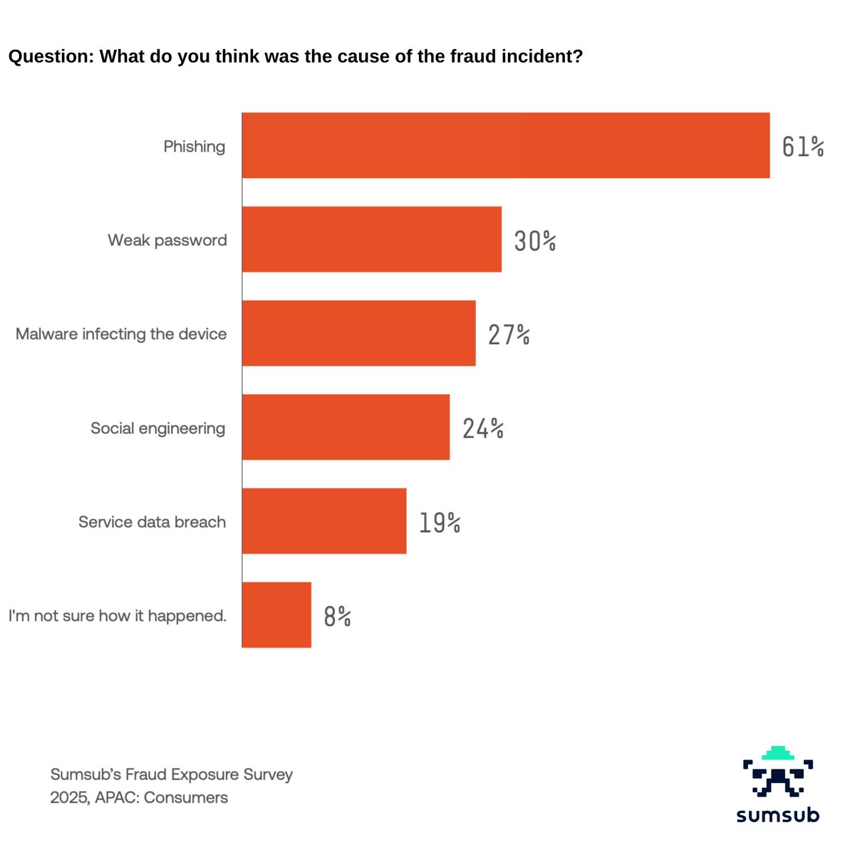 Fintech Philippines tweet media